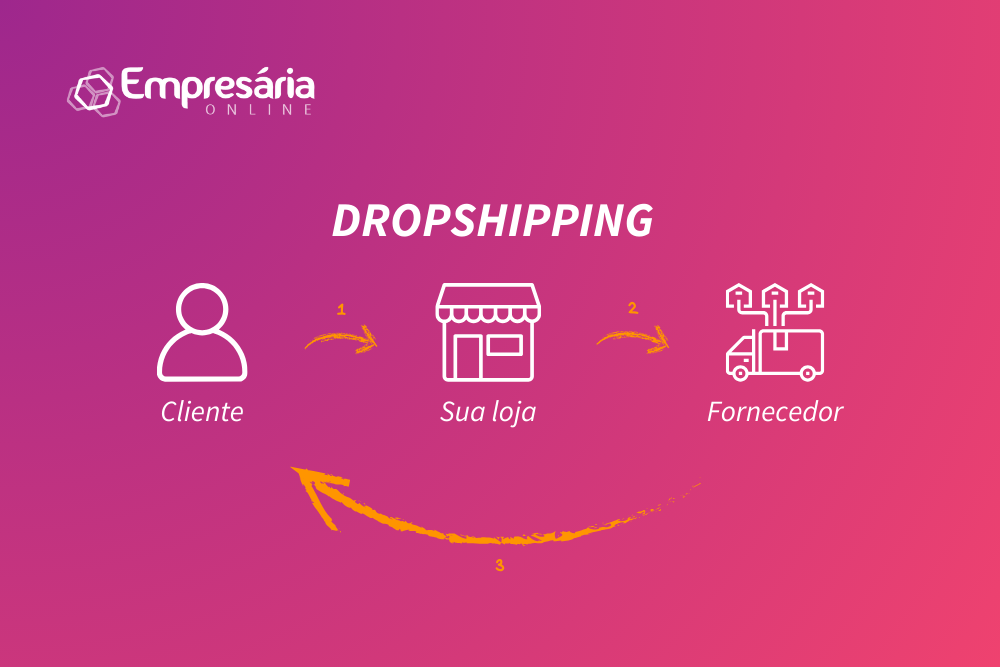 Vantagens e desvantagens do dropshipping